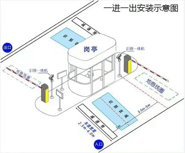 饶河县标准车牌识别系统安装图