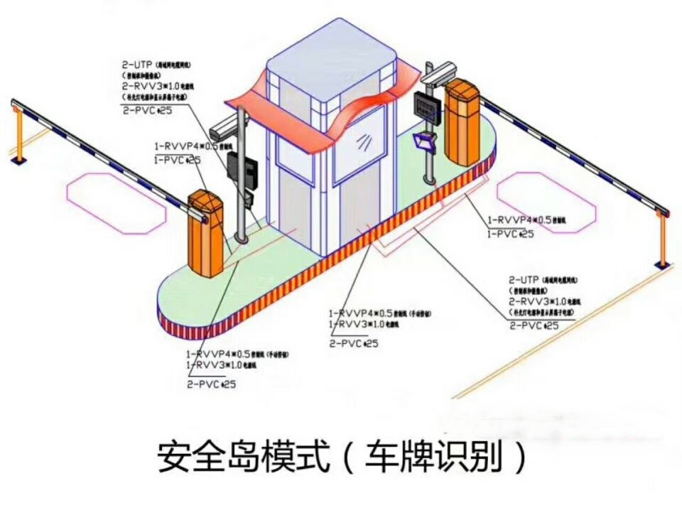 饶河县双通道带岗亭车牌识别