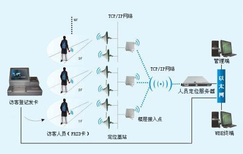 饶河县人员定位系统一号