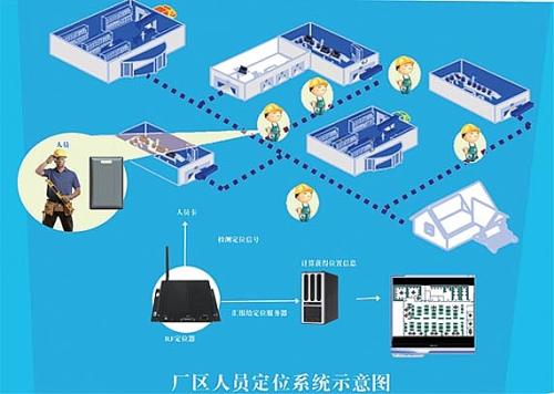 饶河县人员定位系统四号