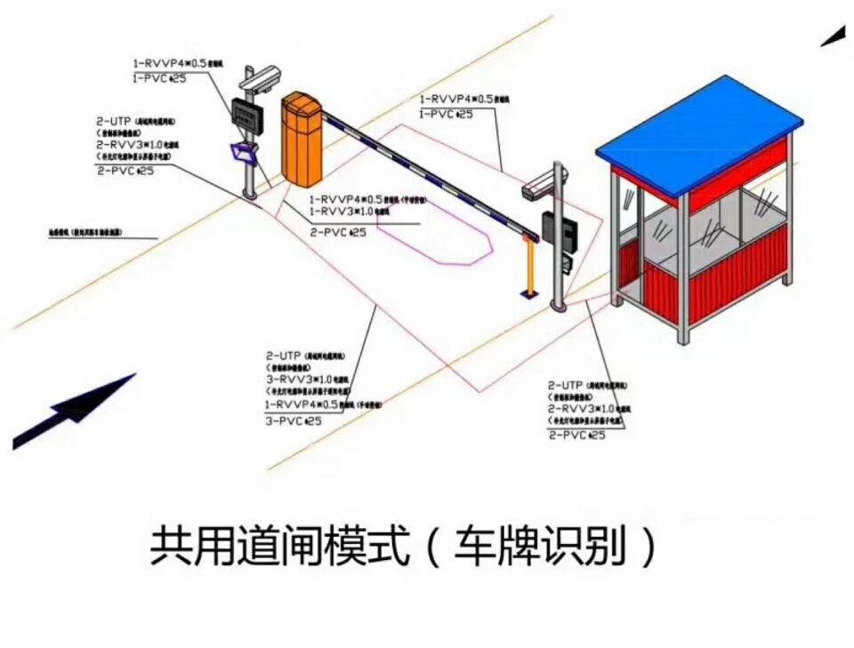 饶河县单通道车牌识别系统施工