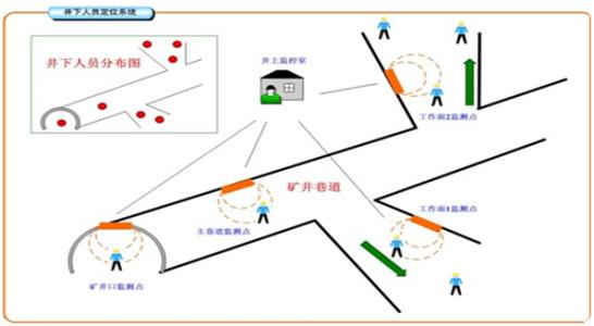 饶河县人员定位系统七号